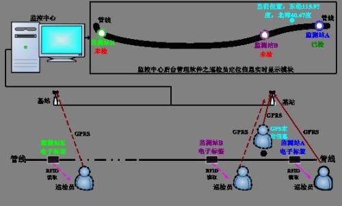 黑河嫩江市巡更系统八号