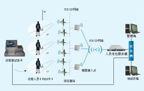 黑河嫩江市人员定位系统一号