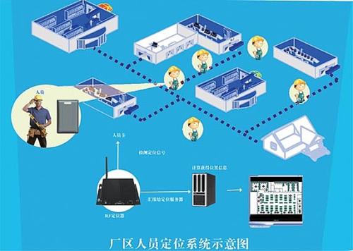 黑河嫩江市人员定位系统四号