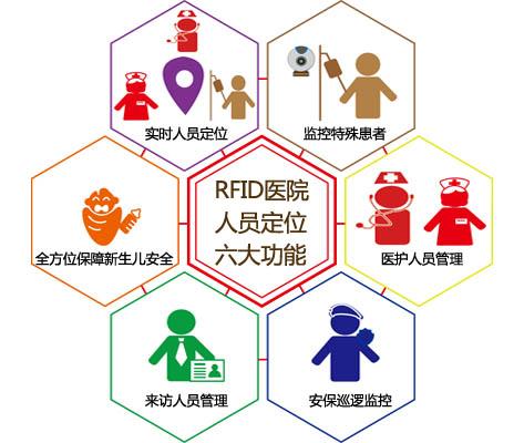 黑河嫩江市人员定位系统六号