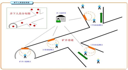 黑河嫩江市人员定位系统七号